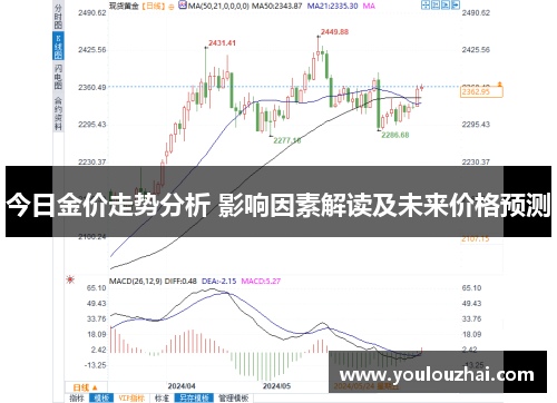 今日金价走势分析 影响因素解读及未来价格预测